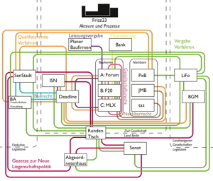 Frizz23 - Actor Process Diagram