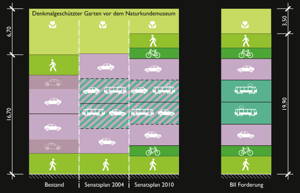 Bürgerinitiative Invalidenstrasse