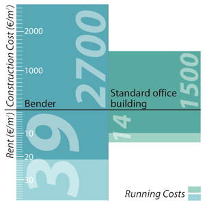 Financial Prestructures